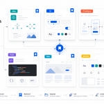 AI tool directory map for UI UX designers with idea, UI, prototype, code, web, flow, and system clusters