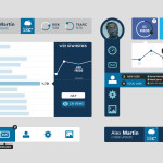 Blue dashboard UI kit PSD preview with statistics widgets, navigation panels, charts, and profile elements